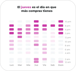 Análisis 