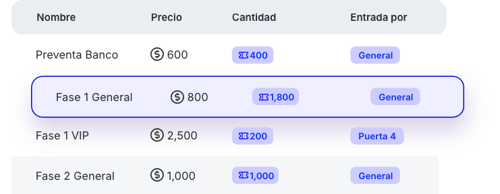 configura