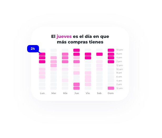 marketing-de-eventos-conoce-los-horarios-de-tus-ventas