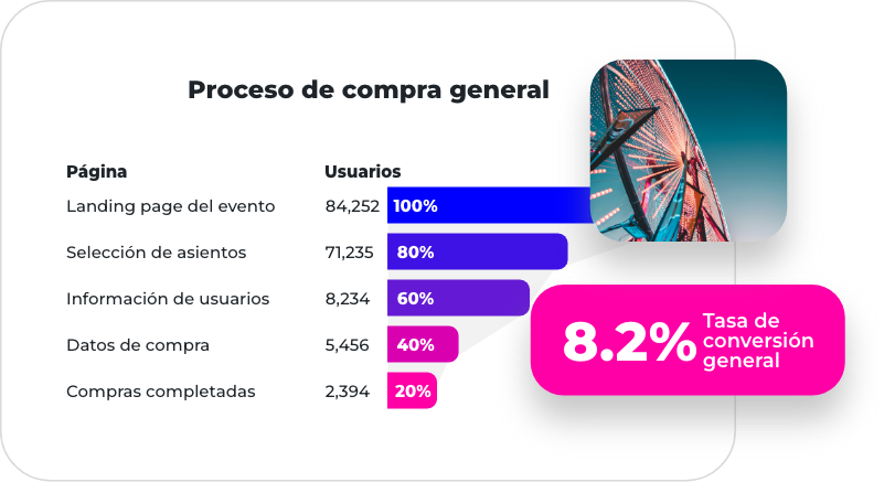 marketing-de-eventos-descubre-los-pasos-que-siguen-para-comprar
