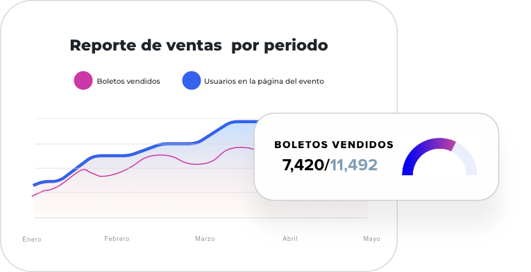 marketing-de-eventos-monitorea-el-rendimiento-de-tus-cuentas