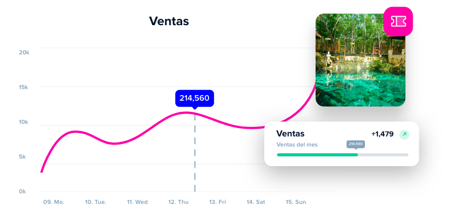 gestion-de-eventos-decisiones-informadas-sobre-tus-ventas-y-finanzas-con-las-estadisticas
