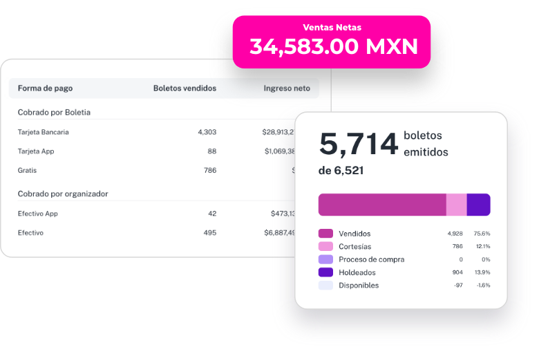 gestion-de-eventos-seguridad