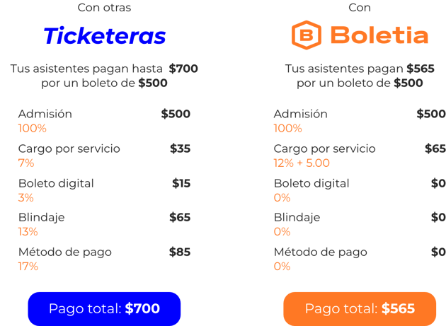 sistema-de-venta-de-boletos-para-eventos-comparativa-1
