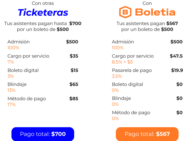 sistema-de-venta-de-boletos-para-eventos-comparativa-3